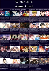 Winter 2014 Anime Chart